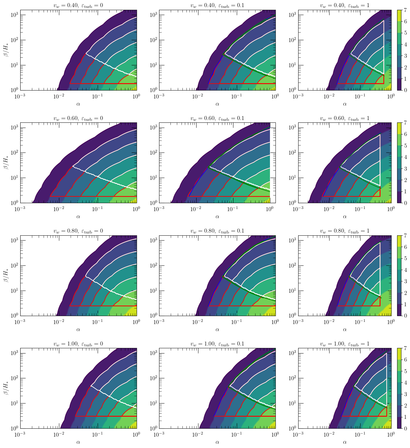 ../_images/tutorials_GWs_MF_from_FOPT_19_0.png