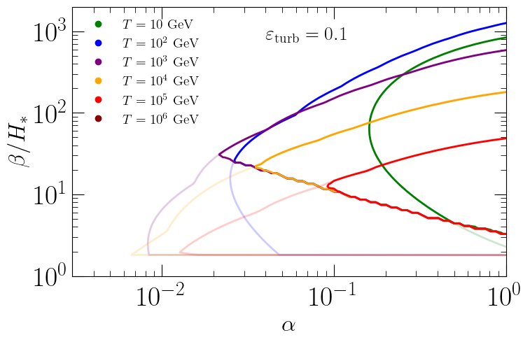 ../_images/tutorials_GWs_MF_from_FOPT_23_1.png