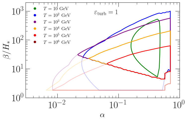 ../_images/tutorials_GWs_MF_from_FOPT_24_1.png